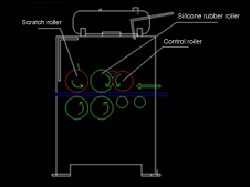 HY-PUR-1400DZ - the three-roller glue spreader 4