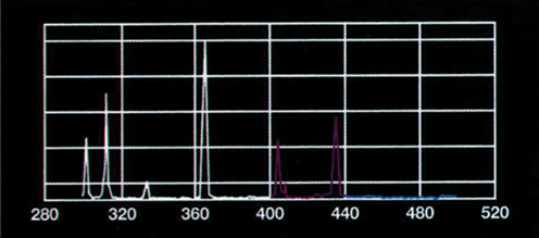 Medium Pressure Mercury Lamp 