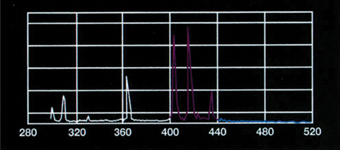 High Pressure Color Lamp 
