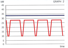 Graph 2